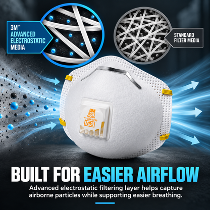 3M 8511 N95 Particulate Respirator with Cool Flow Valve 5 Pack