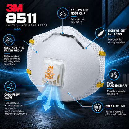 3M 8511 N95 Particulate Respirator with Cool Flow Valve 5 Pack