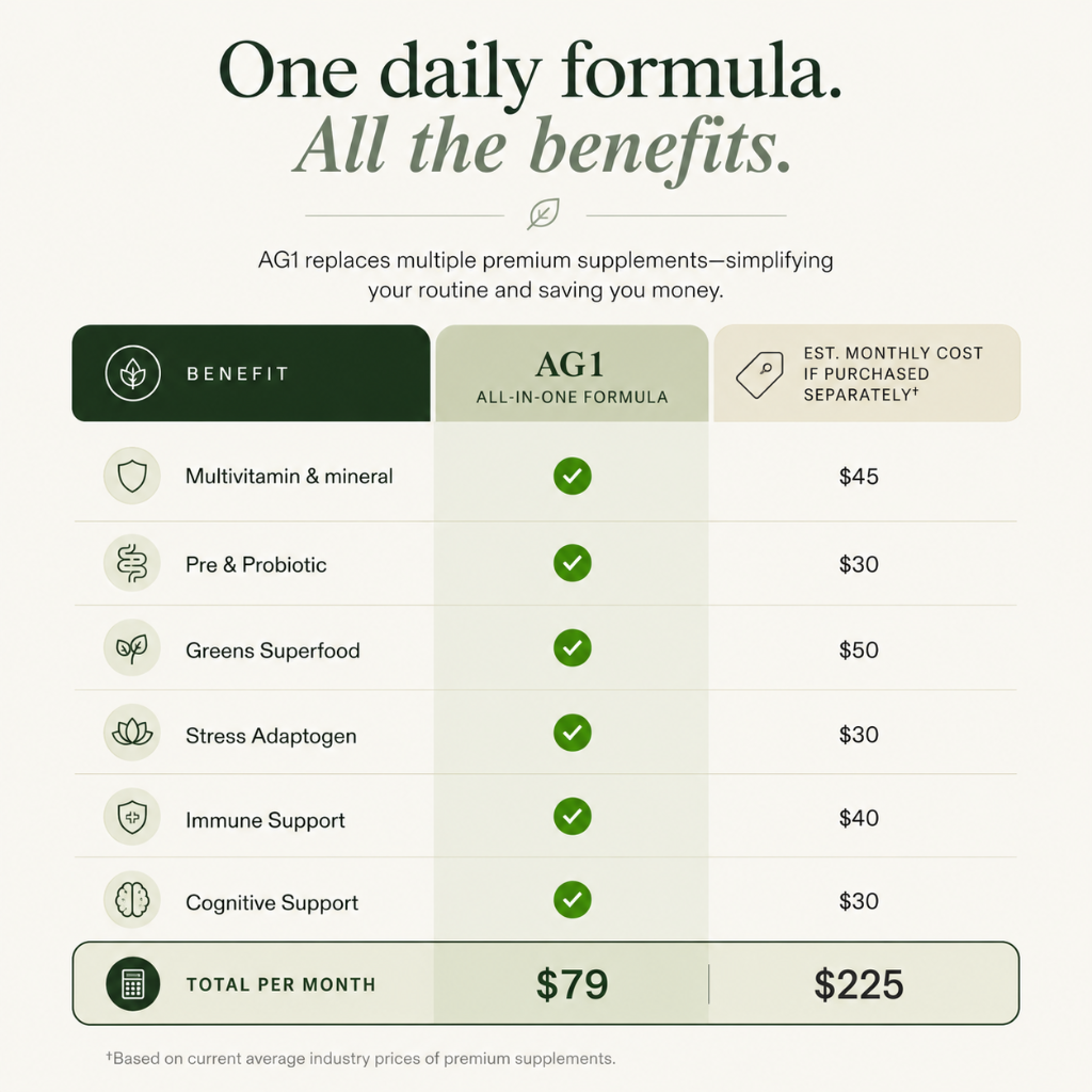 AG1 Athletic Greens Daily Nutrition Powder 30 Day Supply 360g Dietary Supplement