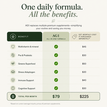 AG1 Athletic Greens Daily Nutrition Powder 30 Day Supply 360g Dietary Supplement