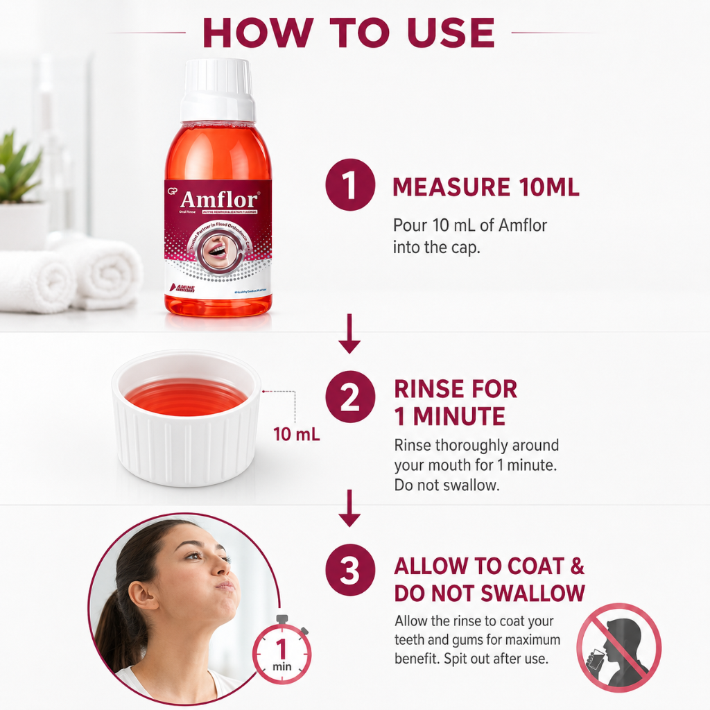 AMFLOR Oral Rinse with Amine Fluoride Mint Mouthwash 250ml How
