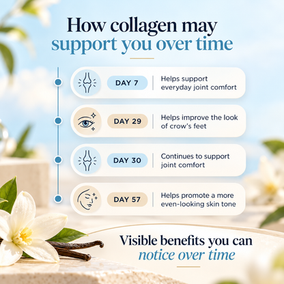 Ancient Nutrition Multi Collagen Protein Vanilla 22.2 oz 60 Servings Dietary Supplement