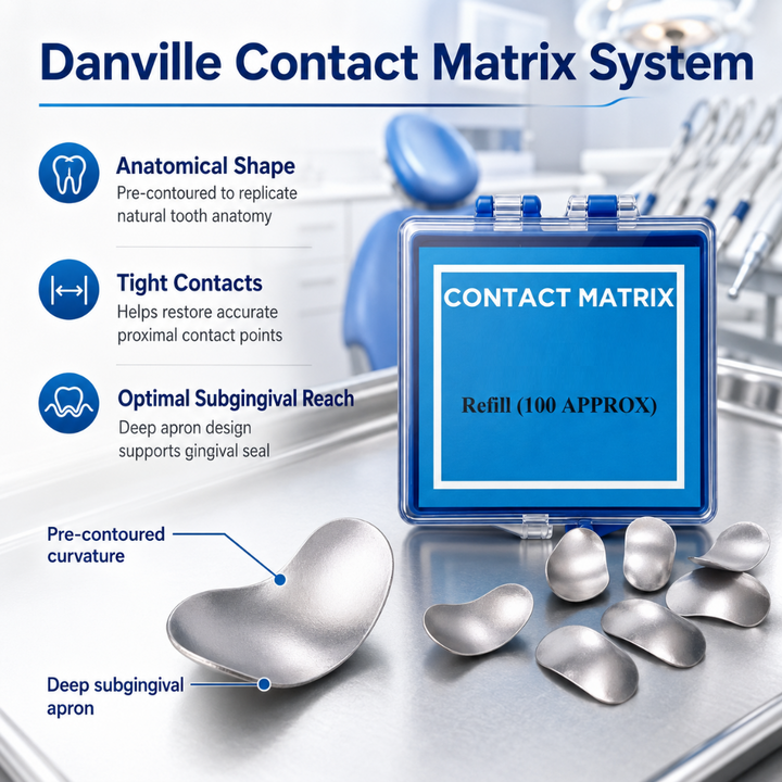 Danville Contact Matrix System
