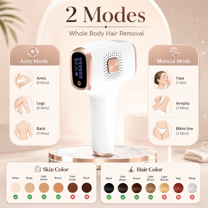 Ice Cooling 3 in 1 IPL Hair Removal Device 9 Levels 999999 Light Flashes 36W