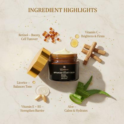 Ingredient highlights for Luminous Care Night Cream including retinol, vitamin C, licorice, aloe, and vitamin E with B5.