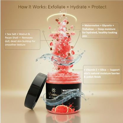 Exploded scrub graphic showing sea salt + shells exfoliate, watermelon + glycerin + trehalose hydrate, vitamin E + silica support barrier.