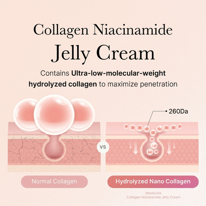 Medicube Collagen Niacinamide Jelly Cream 110mL / 3.71 fl oz – Hydrating Face Moisturizer Molecular